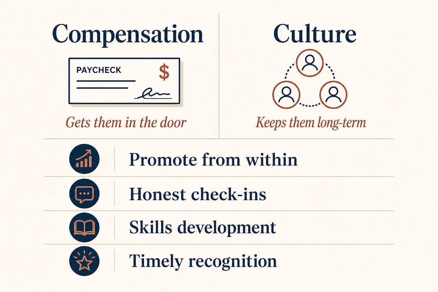 What employees want from employers in the Texas job market