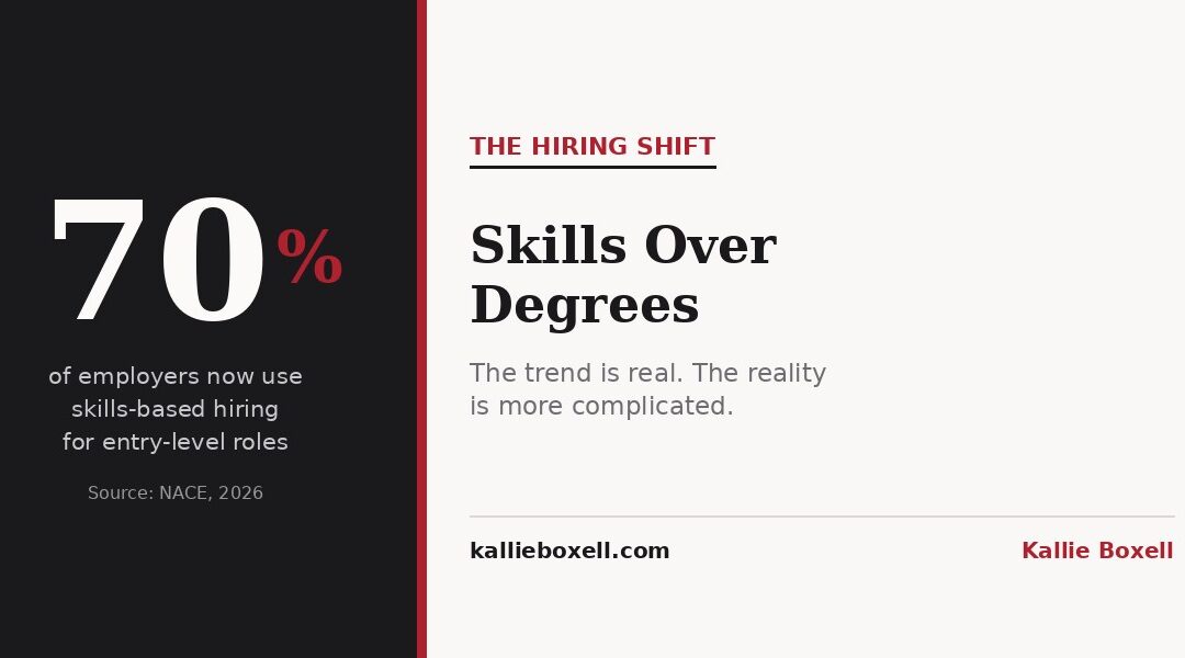 Skills Over Degrees: The Hiring Shift and the Reality Gap